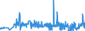 CN 0506 /Exports /Unit = Prices (Euro/ton) /Partner: Norway /Reporter: Eur27_2020 /0506:Bones and Horn-cores and Their Powder and Waste, Unworked, Defatted, Simply Prepared, Treated With Acid or Degelatinised (Excl. cut to Shape)