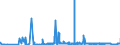 CN 0506 /Exports /Unit = Prices (Euro/ton) /Partner: Finland /Reporter: Eur27_2020 /0506:Bones and Horn-cores and Their Powder and Waste, Unworked, Defatted, Simply Prepared, Treated With Acid or Degelatinised (Excl. cut to Shape)