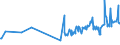 CN 0506 /Exports /Unit = Prices (Euro/ton) /Partner: Gibraltar /Reporter: Eur27_2020 /0506:Bones and Horn-cores and Their Powder and Waste, Unworked, Defatted, Simply Prepared, Treated With Acid or Degelatinised (Excl. cut to Shape)