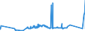 CN 0506 /Exports /Unit = Prices (Euro/ton) /Partner: Ukraine /Reporter: Eur27_2020 /0506:Bones and Horn-cores and Their Powder and Waste, Unworked, Defatted, Simply Prepared, Treated With Acid or Degelatinised (Excl. cut to Shape)