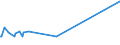 CN 0506 /Exports /Unit = Prices (Euro/ton) /Partner: Montenegro /Reporter: Eur27_2020 /0506:Bones and Horn-cores and Their Powder and Waste, Unworked, Defatted, Simply Prepared, Treated With Acid or Degelatinised (Excl. cut to Shape)