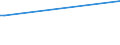 CN 0506 /Exports /Unit = Prices (Euro/ton) /Partner: Libya /Reporter: European Union /0506:Bones and Horn-cores and Their Powder and Waste, Unworked, Defatted, Simply Prepared, Treated With Acid or Degelatinised (Excl. cut to Shape)