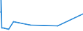 CN 0506 /Exports /Unit = Prices (Euro/ton) /Partner: Egypt /Reporter: Eur27_2020 /0506:Bones and Horn-cores and Their Powder and Waste, Unworked, Defatted, Simply Prepared, Treated With Acid or Degelatinised (Excl. cut to Shape)