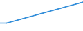 CN 0506 /Exports /Unit = Prices (Euro/ton) /Partner: S.tome /Reporter: Eur27 /0506:Bones and Horn-cores and Their Powder and Waste, Unworked, Defatted, Simply Prepared, Treated With Acid or Degelatinised (Excl. cut to Shape)