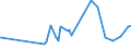 CN 0506 /Exports /Unit = Prices (Euro/ton) /Partner: Gabon /Reporter: European Union /0506:Bones and Horn-cores and Their Powder and Waste, Unworked, Defatted, Simply Prepared, Treated With Acid or Degelatinised (Excl. cut to Shape)