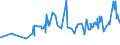 CN 0506 /Exports /Unit = Prices (Euro/ton) /Partner: Congo /Reporter: Eur27_2020 /0506:Bones and Horn-cores and Their Powder and Waste, Unworked, Defatted, Simply Prepared, Treated With Acid or Degelatinised (Excl. cut to Shape)