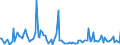 CN 0509 /Exports /Unit = Prices (Euro/ton) /Partner: United Kingdom /Reporter: European Union /0509:Natural Sponges of Animal Origin