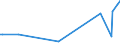 KN 0509 /Exporte /Einheit = Preise (Euro/Tonne) /Partnerland: Polen /Meldeland: Europäische Union /0509:Naturschw„mme Tierischen Ursprungs