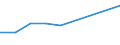 KN 0509 /Exporte /Einheit = Preise (Euro/Tonne) /Partnerland: Reunion /Meldeland: Europäische Union /0509:Naturschw„mme Tierischen Ursprungs