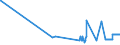 KN 05100000 /Exporte /Einheit = Preise (Euro/Tonne) /Partnerland: Estland /Meldeland: Eur27_2020 /05100000:Graue Ambra, Bibergeil, Zibet und Moschus; Kanthariden; Galle, Auch Getrocknet; Drüsen und Andere Tierische Stoffe, die zur Herstellung von Arzneiwaren Verwendet Werden, Frisch, Gekühlt, Gefroren Oder auf Andere Weise Vorläufig Haltbar Gemacht