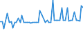 KN 05111000 /Exporte /Einheit = Preise (Euro/Bes. Maßeinheiten) /Partnerland: Ver.koenigreich(Nordirland) /Meldeland: Eur27_2020 /05111000:Rindersperma