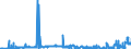 CN 05119910 /Exports /Unit = Prices (Euro/ton) /Partner: Finland /Reporter: Eur27_2020 /05119910:Sinews or Tendons of Animal Origin, Parings and Similar Waste of raw Hides or Skins