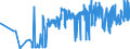 CN 05119910 /Exports /Unit = Prices (Euro/ton) /Partner: Switzerland /Reporter: Eur27_2020 /05119910:Sinews or Tendons of Animal Origin, Parings and Similar Waste of raw Hides or Skins