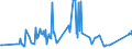 CN 05119910 /Exports /Unit = Prices (Euro/ton) /Partner: Ghana /Reporter: Eur27_2020 /05119910:Sinews or Tendons of Animal Origin, Parings and Similar Waste of raw Hides or Skins