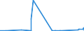 CN 05119910 /Exports /Unit = Prices (Euro/ton) /Partner: South Africa /Reporter: Eur27_2020 /05119910:Sinews or Tendons of Animal Origin, Parings and Similar Waste of raw Hides or Skins