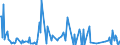 CN 05119939 /Exports /Unit = Prices (Euro/ton) /Partner: Andorra /Reporter: Eur27_2020 /05119939:Natural Sponges of Animal Origin (Excl. Raw)