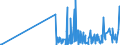 CN 05119939 /Exports /Unit = Prices (Euro/ton) /Partner: Estonia /Reporter: Eur27_2020 /05119939:Natural Sponges of Animal Origin (Excl. Raw)