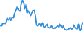 KN 05119990 /Exporte /Einheit = Preise (Euro/Tonne) /Partnerland: Italien /Meldeland: Europäische Union /05119990:Waren Tierischen Ursprungs, A.n.g.; Nichtlebende Tiere, Ungenieábar (Ausg. Fische, Krebstiere, Weichtiere und Andere Wirbellose Wassertiere)