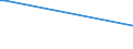 CN 05119990 /Exports /Unit = Prices (Euro/ton) /Partner: Ivory Coast /Reporter: European Union /05119990:Animal Products, N.e.s.; Dead Animals, Unfit for Human Consumption (Excl. Fish, Crustaceans, Molluscs and Other Aquatic Invertebrates)