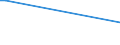 KN 05119990 /Exporte /Einheit = Preise (Euro/Tonne) /Partnerland: Tansania /Meldeland: Europäische Union /05119990:Waren Tierischen Ursprungs, A.n.g.; Nichtlebende Tiere, Ungenieábar (Ausg. Fische, Krebstiere, Weichtiere und Andere Wirbellose Wassertiere)