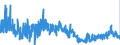 KN 05 /Exporte /Einheit = Preise (Euro/Tonne) /Partnerland: Oesterreich /Meldeland: Eur27_2020 /05:Andere Waren Tierischen Ursprungs, Anderweit Weder Genannt Noch Inbegriffen