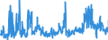 KN 05 /Exporte /Einheit = Preise (Euro/Tonne) /Partnerland: Slowakei /Meldeland: Eur27_2020 /05:Andere Waren Tierischen Ursprungs, Anderweit Weder Genannt Noch Inbegriffen