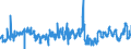 KN 06012090 /Exporte /Einheit = Preise (Euro/Tonne) /Partnerland: Deutschland /Meldeland: Eur27_2020 /06012090:Bulben, Zwiebeln, Knollen, Wurzelknollen und Wurzelstöcke, im Wachstum Oder in Blüte (Ausg. die zu Ernährungszwecken Verwendet Werden Sowie Orchideen, Hyazinthen, Narzissen, Tulpen und Zichorienpflanzen und -wurzeln)