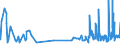 KN 06012090 /Exporte /Einheit = Preise (Euro/Tonne) /Partnerland: Island /Meldeland: Eur27_2020 /06012090:Bulben, Zwiebeln, Knollen, Wurzelknollen und Wurzelstöcke, im Wachstum Oder in Blüte (Ausg. die zu Ernährungszwecken Verwendet Werden Sowie Orchideen, Hyazinthen, Narzissen, Tulpen und Zichorienpflanzen und -wurzeln)