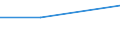 KN 06012090 /Exporte /Einheit = Preise (Euro/Tonne) /Partnerland: Faeroer /Meldeland: Eur27 /06012090:Bulben, Zwiebeln, Knollen, Wurzelknollen und Wurzelstöcke, im Wachstum Oder in Blüte (Ausg. die zu Ernährungszwecken Verwendet Werden Sowie Orchideen, Hyazinthen, Narzissen, Tulpen und Zichorienpflanzen und -wurzeln)