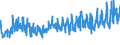 KN 06012090 /Exporte /Einheit = Preise (Euro/Tonne) /Partnerland: Oesterreich /Meldeland: Eur27_2020 /06012090:Bulben, Zwiebeln, Knollen, Wurzelknollen und Wurzelstöcke, im Wachstum Oder in Blüte (Ausg. die zu Ernährungszwecken Verwendet Werden Sowie Orchideen, Hyazinthen, Narzissen, Tulpen und Zichorienpflanzen und -wurzeln)