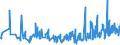 KN 06012090 /Exporte /Einheit = Preise (Euro/Tonne) /Partnerland: Faeroeer Inseln /Meldeland: Eur27_2020 /06012090:Bulben, Zwiebeln, Knollen, Wurzelknollen und Wurzelstöcke, im Wachstum Oder in Blüte (Ausg. die zu Ernährungszwecken Verwendet Werden Sowie Orchideen, Hyazinthen, Narzissen, Tulpen und Zichorienpflanzen und -wurzeln)