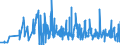 KN 06012090 /Exporte /Einheit = Preise (Euro/Tonne) /Partnerland: Litauen /Meldeland: Eur27_2020 /06012090:Bulben, Zwiebeln, Knollen, Wurzelknollen und Wurzelstöcke, im Wachstum Oder in Blüte (Ausg. die zu Ernährungszwecken Verwendet Werden Sowie Orchideen, Hyazinthen, Narzissen, Tulpen und Zichorienpflanzen und -wurzeln)