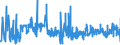 KN 06012090 /Exporte /Einheit = Preise (Euro/Tonne) /Partnerland: Polen /Meldeland: Eur27_2020 /06012090:Bulben, Zwiebeln, Knollen, Wurzelknollen und Wurzelstöcke, im Wachstum Oder in Blüte (Ausg. die zu Ernährungszwecken Verwendet Werden Sowie Orchideen, Hyazinthen, Narzissen, Tulpen und Zichorienpflanzen und -wurzeln)