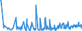 KN 06012090 /Exporte /Einheit = Preise (Euro/Tonne) /Partnerland: Serbien /Meldeland: Eur27_2020 /06012090:Bulben, Zwiebeln, Knollen, Wurzelknollen und Wurzelstöcke, im Wachstum Oder in Blüte (Ausg. die zu Ernährungszwecken Verwendet Werden Sowie Orchideen, Hyazinthen, Narzissen, Tulpen und Zichorienpflanzen und -wurzeln)