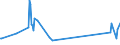 KN 06012090 /Exporte /Einheit = Preise (Euro/Tonne) /Partnerland: Nigeria /Meldeland: Eur27_2020 /06012090:Bulben, Zwiebeln, Knollen, Wurzelknollen und Wurzelstöcke, im Wachstum Oder in Blüte (Ausg. die zu Ernährungszwecken Verwendet Werden Sowie Orchideen, Hyazinthen, Narzissen, Tulpen und Zichorienpflanzen und -wurzeln)