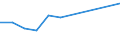 KN 06021010 /Exporte /Einheit = Preise (Euro/Tonne) /Partnerland: Belgien/Luxemburg /Meldeland: Eur27 /06021010:Stecklinge, Unbewurzelt, und Pfropfreiser, von Reben