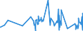 KN 06021010 /Exporte /Einheit = Preise (Euro/Tonne) /Partnerland: Belgien /Meldeland: Eur27_2020 /06021010:Stecklinge, Unbewurzelt, und Pfropfreiser, von Reben