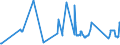 KN 06021010 /Exporte /Einheit = Preise (Euro/Tonne) /Partnerland: Schweden /Meldeland: Eur27_2020 /06021010:Stecklinge, Unbewurzelt, und Pfropfreiser, von Reben