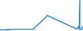 KN 06021010 /Exporte /Einheit = Preise (Euro/Tonne) /Partnerland: Finnland /Meldeland: Eur27_2020 /06021010:Stecklinge, Unbewurzelt, und Pfropfreiser, von Reben