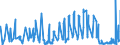 KN 06021010 /Exporte /Einheit = Preise (Euro/Tonne) /Partnerland: Schweiz /Meldeland: Eur27_2020 /06021010:Stecklinge, Unbewurzelt, und Pfropfreiser, von Reben