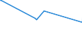 KN 06021010 /Exporte /Einheit = Preise (Euro/Tonne) /Partnerland: Ukraine /Meldeland: Eur27 /06021010:Stecklinge, Unbewurzelt, und Pfropfreiser, von Reben