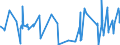 KN 06021010 /Exporte /Einheit = Preise (Euro/Tonne) /Partnerland: Russland /Meldeland: Eur27_2020 /06021010:Stecklinge, Unbewurzelt, und Pfropfreiser, von Reben