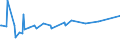 KN 06021010 /Exporte /Einheit = Preise (Euro/Tonne) /Partnerland: Bosn.-herzegowina /Meldeland: Eur27_2020 /06021010:Stecklinge, Unbewurzelt, und Pfropfreiser, von Reben