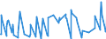 KN 06021010 /Exporte /Einheit = Preise (Euro/Tonne) /Partnerland: Serbien /Meldeland: Eur27_2020 /06021010:Stecklinge, Unbewurzelt, und Pfropfreiser, von Reben