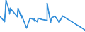 KN 06021010 /Exporte /Einheit = Preise (Euro/Tonne) /Partnerland: Tunesien /Meldeland: Eur27_2020 /06021010:Stecklinge, Unbewurzelt, und Pfropfreiser, von Reben