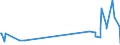 KN 06021010 /Exporte /Einheit = Preise (Euro/Tonne) /Partnerland: Aegypten /Meldeland: Eur27_2020 /06021010:Stecklinge, Unbewurzelt, und Pfropfreiser, von Reben