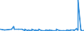 KN 06021010 /Exporte /Einheit = Preise (Euro/Tonne) /Partnerland: Kanada /Meldeland: Eur27_2020 /06021010:Stecklinge, Unbewurzelt, und Pfropfreiser, von Reben