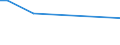 KN 06021010 /Exporte /Einheit = Preise (Euro/Tonne) /Partnerland: Kolumbien /Meldeland: Eur27 /06021010:Stecklinge, Unbewurzelt, und Pfropfreiser, von Reben