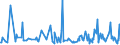 KN 06022090 /Exporte /Einheit = Preise (Euro/Tonne) /Partnerland: Litauen /Meldeland: Europäische Union /06022090:B„ume, Str„ucher und Bsche von Genieábaren Frchten Oder Nssen, Auch Veredelt (Ausg. Reben)