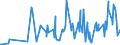 KN 06022090 /Exporte /Einheit = Preise (Euro/Tonne) /Partnerland: Ehem.jug.rep.mazed /Meldeland: Europäische Union /06022090:B„ume, Str„ucher und Bsche von Genieábaren Frchten Oder Nssen, Auch Veredelt (Ausg. Reben)